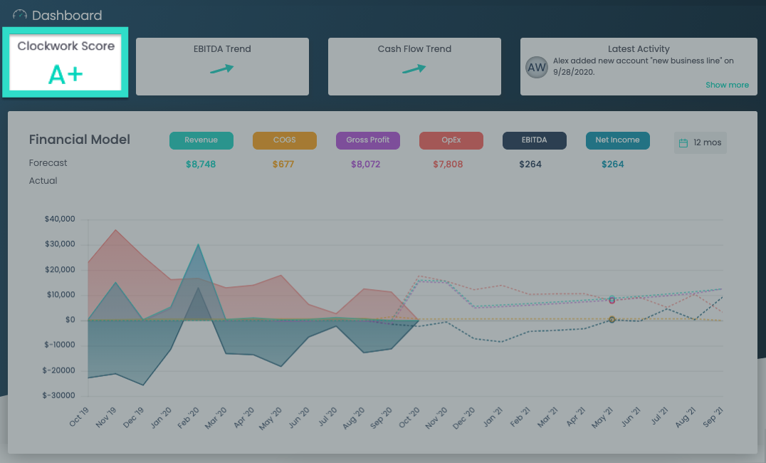 Clockwork RealTime FP&A for Small Business